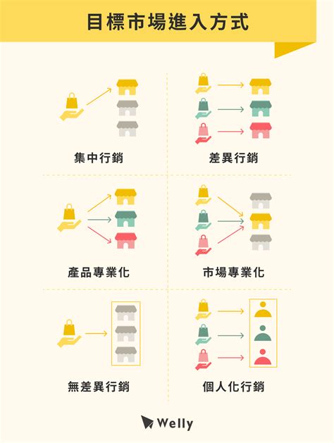 價格定位|STP是什麼？STP分析3步驟＋2大STP分析範例！一文搞懂市場分。